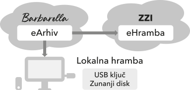 Barbarella shema hrambe